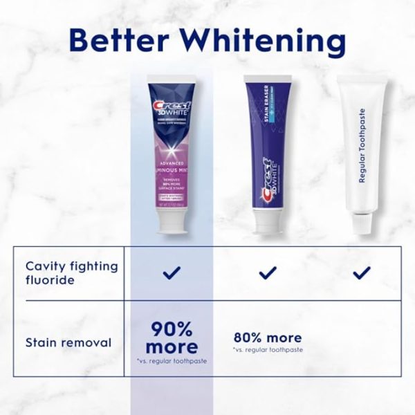Crest 3D White Advanced Luminous Mint Teeth Whitening Toothpaste, 3.7 oz Pack of 4 - Helps Remove Surface Stains, Whitens Teeth, Strengthens Tooth Enamel, Protects Against Cavities - Image 6