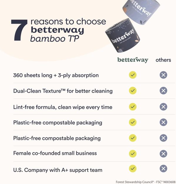 Betterway Bamboo Toilet Paper 3 Ply - Sustainable Toilet Tissue - 60 Long-Lasting Rolls - 360 Sheets Per Roll - Septic Safe - Organic, Plastic Free - FSC Certified - PFAS Free - Image 5