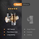 COSYLAND 10'' Rainfall Shower Head with Handheld Combo High Pressure 5 Settings with 11'' Extension Arm 60" Hose, Chrome Finish Bath Shower Head, Height/Angle Adjustable,Chrome