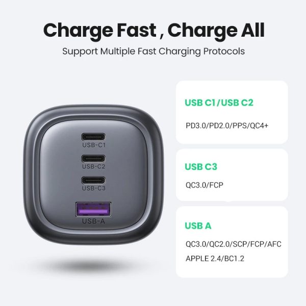 【Nexode 4 Ports】UGREEN Nexode 100W GaN II 4-Ports USB A USB C Charger Fast Charging Compatible Compatible with iPhone 16 Pro... - Image 8