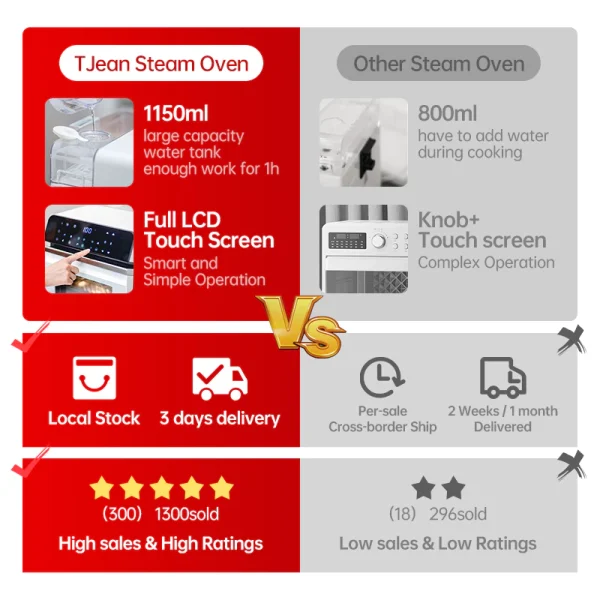 TJean 1550W Multifunctional Smart Household Visual Steam Oven Air Fryer Oven Toaster Steamed Rice&Fish Appointment Timing Heating - Image 5