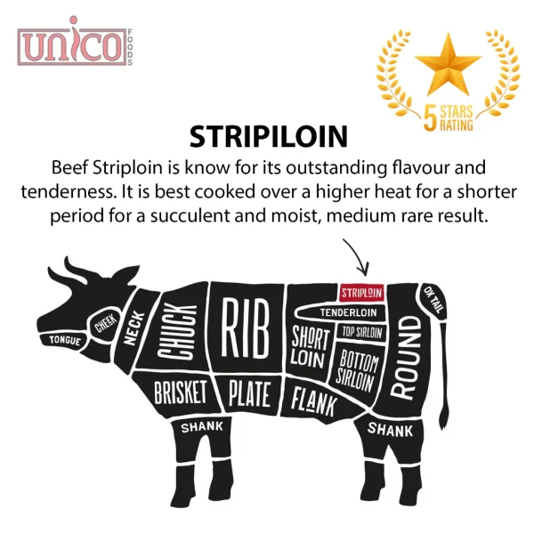 [UNICOFOODS] Australia Meltique Beef Striploin Steak (180-220gm/pc) - Image 3