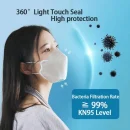 100PCS KF94 Mask 4 PLY 3D Earloop Protection Face Mask Breathable comfortable 95% Filter effect