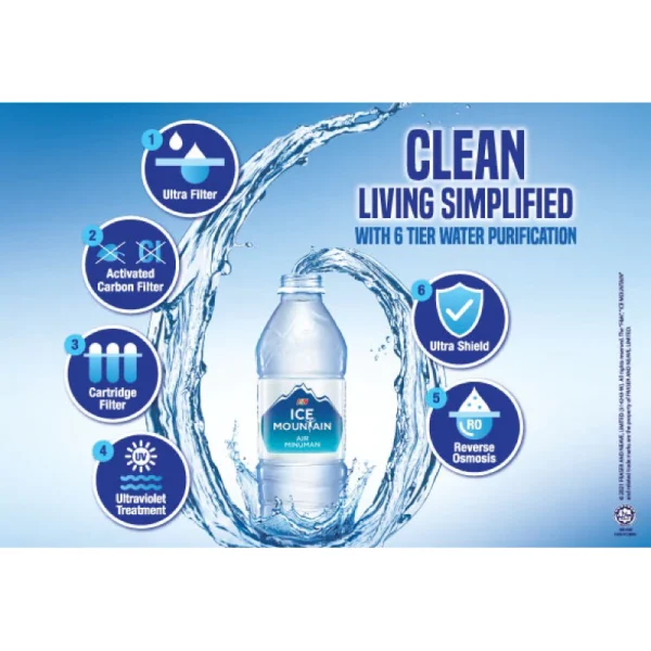 Ice Mountain Drinking Water (500ml x 24 Bottles / 1.5L x 12 Bottles) - Image 4